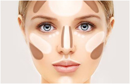 contouring
